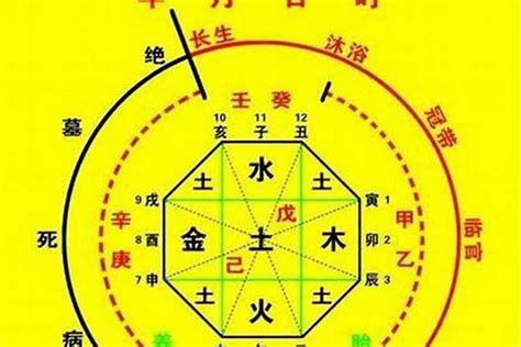 八字 亡神|八字中的亡神是什么意思？八字亡神入命有哪些特征？。